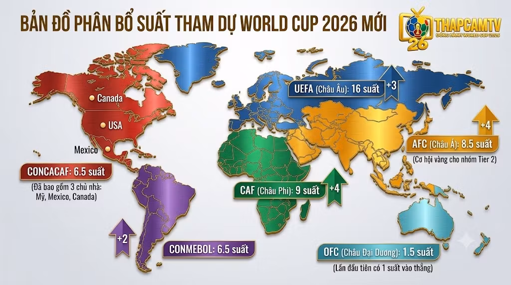 Thể Thức World Cup 2026: Phân Tích 48 Đội & Cấu Trúc 104 Trận Đấu